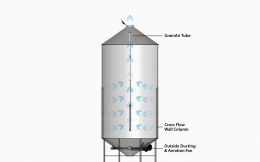 Cross Flow Aeration